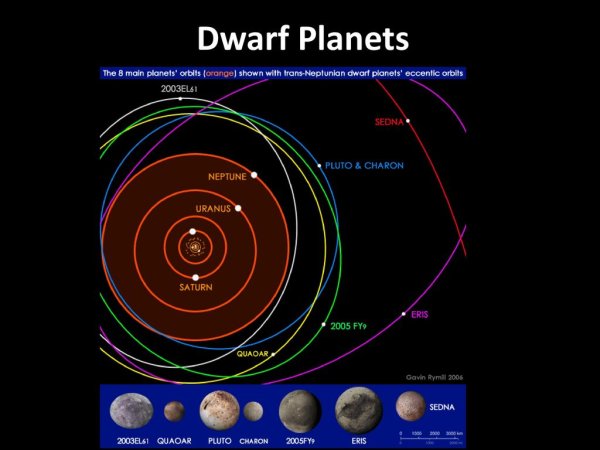 Седна Планета солнечной системы