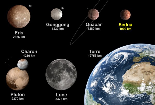 Квавар Седна и Эрида