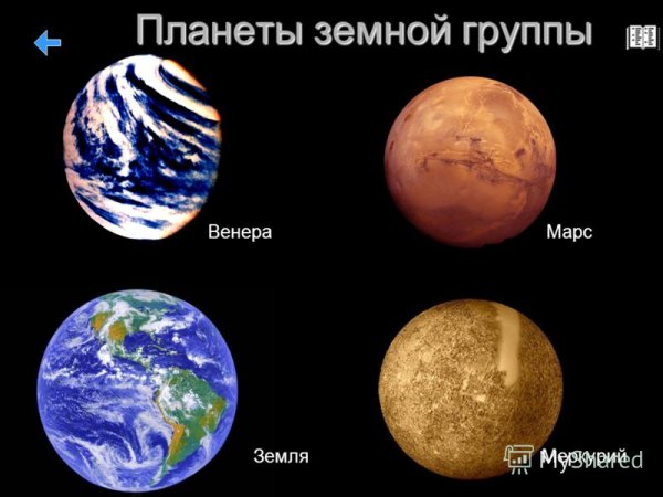 Планеты земной группы Меркурий Венера