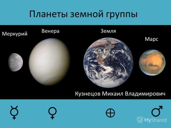 Планеты земной группы