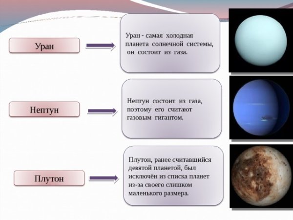Самая холодная Планета солнечной системы