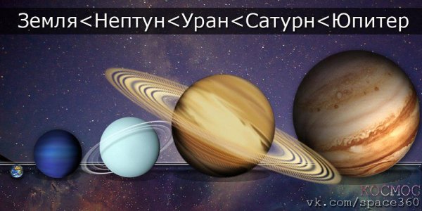 Земля Нептун Уран Сатурн Юпитер
