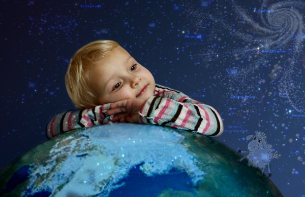 Планеты для детей