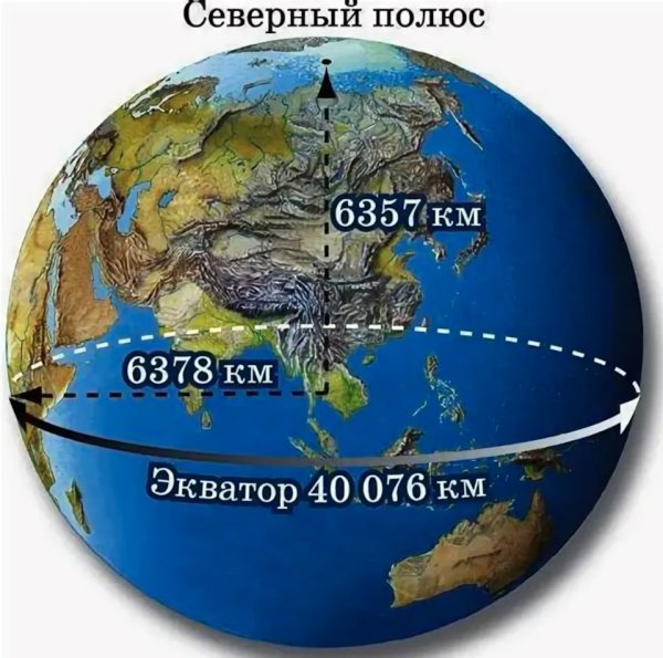 Окружность земли