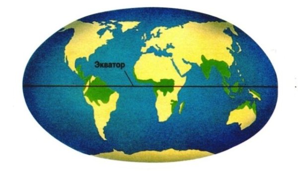 Экватор земли