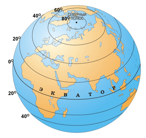 Глобус меридианы параллели Экватор