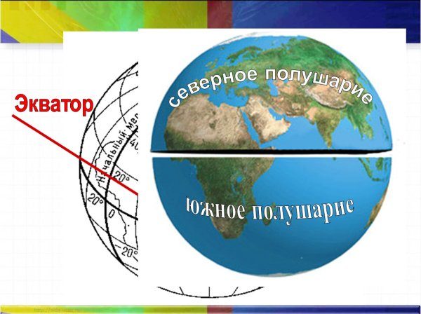 Экватор на глобусе