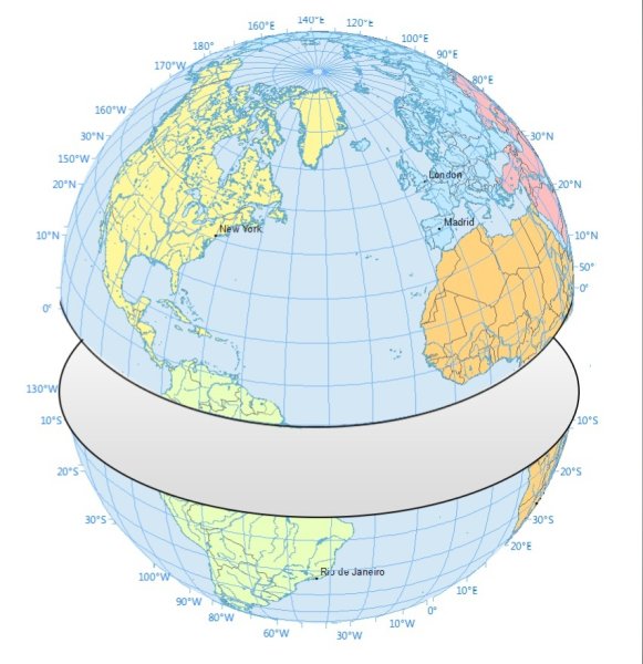 Глобус с широтами