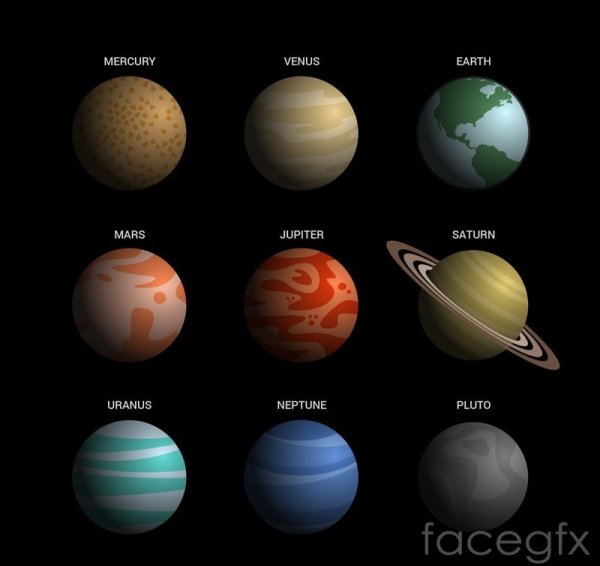 Планеты солнечной системы (Меркурий, Венера, Юпитер, Нептун).