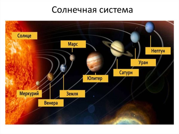 Планеты солнечной системы по порядку Меркурий