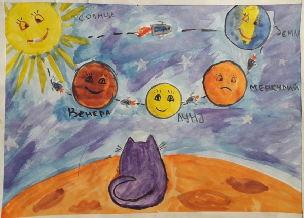 Парад планет рисунок