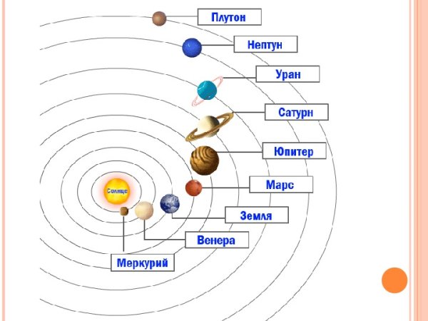 Схема солнечной системы с названиями планет для детей