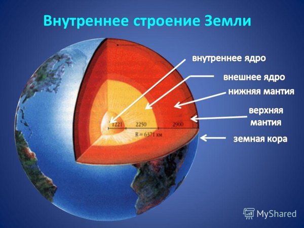 Модель внутреннего строения земли