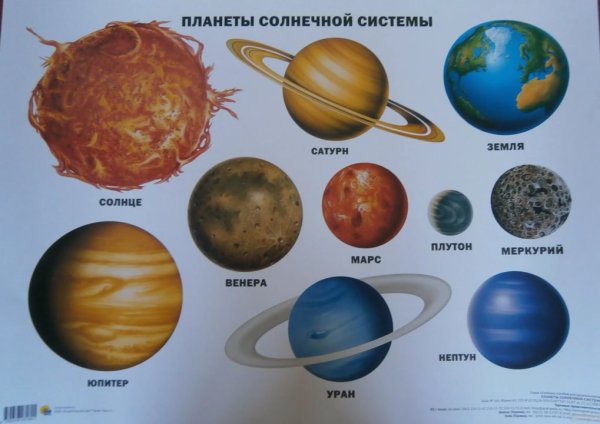 Название планет