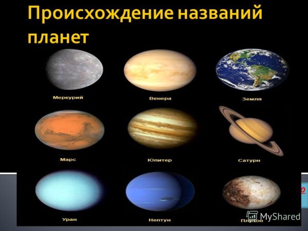 Название планет