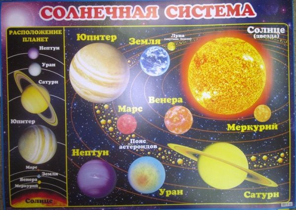 Плакат обучающий (а2), Солнечная система