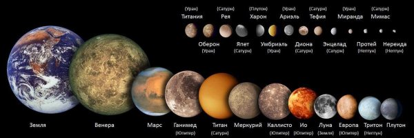Размеры планет солнечной системы