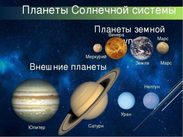 Планеты солнечной системы информация