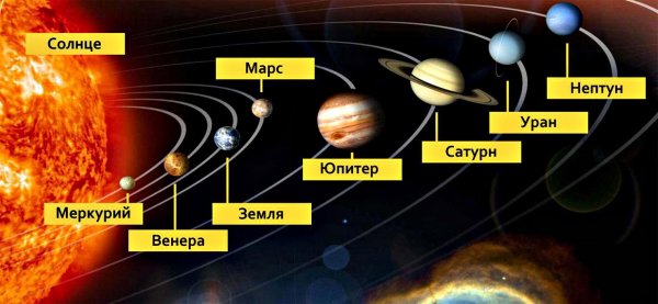 Построение планет в солнечной системе
