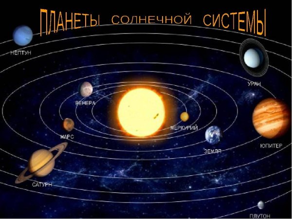 Меркурий расположение в солнечной системе
