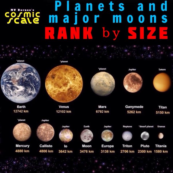 Крупные спутники планет солнечной системы