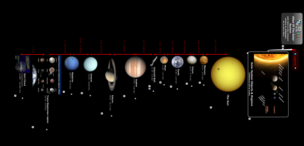 Планеты и спутники солнечной системы