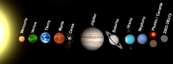 Планеты по уменьшению размеров