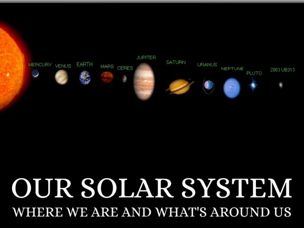 Солнечная система по возрастанию планет