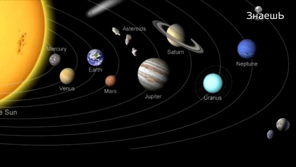 Солнечная система планеты по порядку от солнца с Плутоном