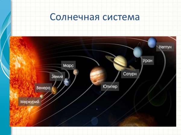 Строение солнечной системы астрономия 10 класс