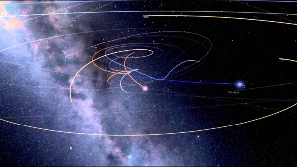 Сириус система планет