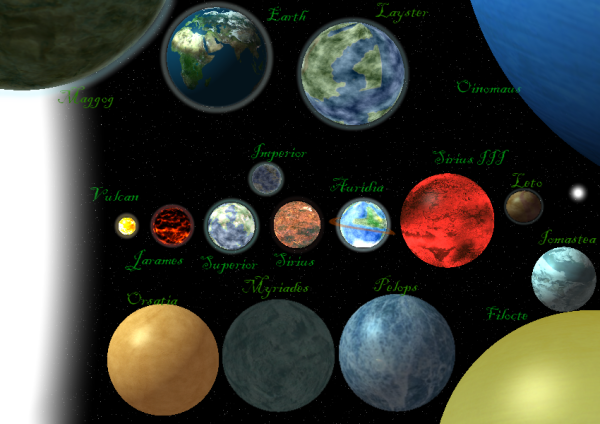 Сириус система планет