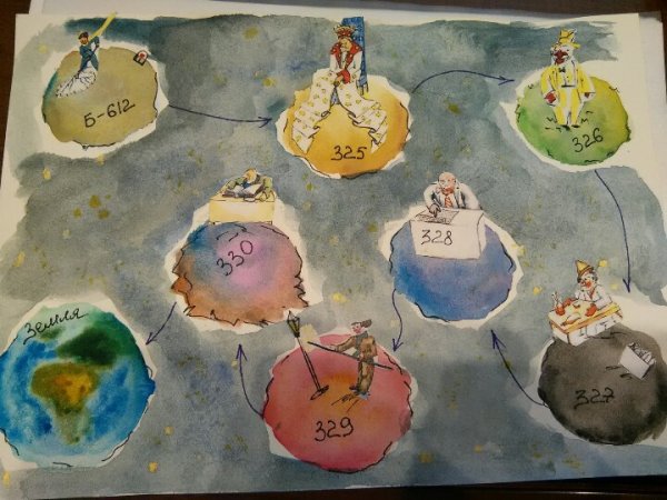 Планеты на которых побывал маленький принц