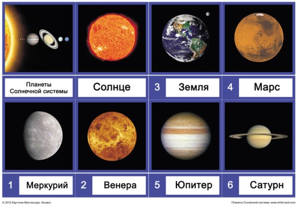 Планеты солнечной системы по порядку для детей с названиями