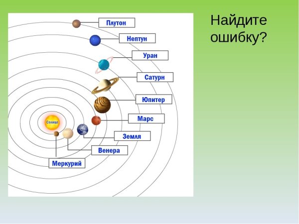 Солнечная система расположение планет для детей
