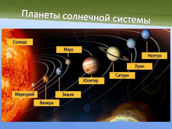 Строение планет солнечной системы