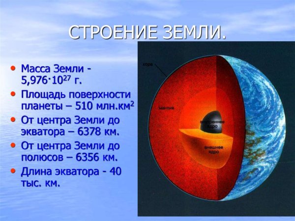 Земля для презентации