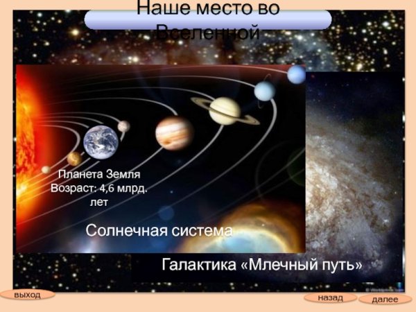 Галактика земля Солнечная система