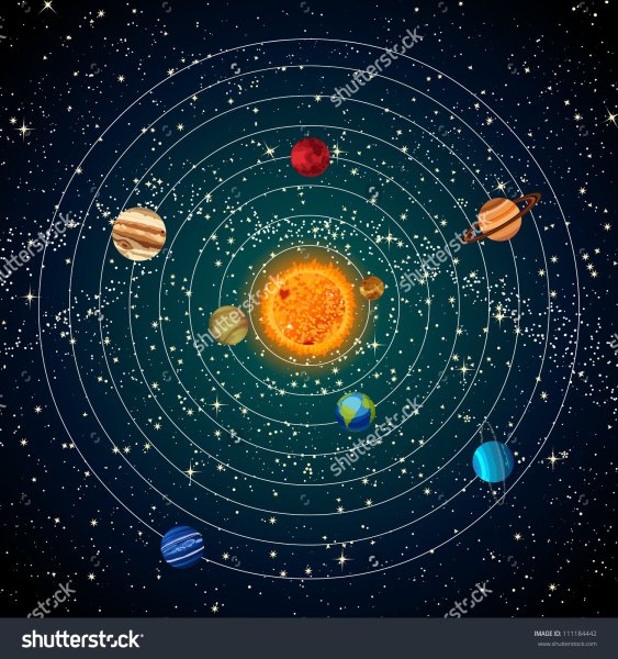 Солнечная система Планетная система