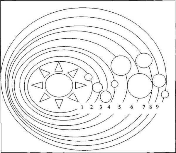 Модель солнечной системы схема
