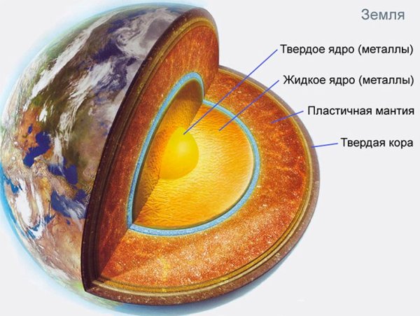 Магма ядро земли