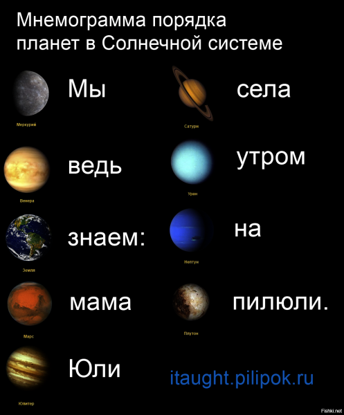 Меркурий Венера земля Марс Юпитер Сатурн Уран Нептун