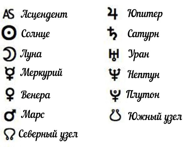 Знаки планет в астрологии символы
