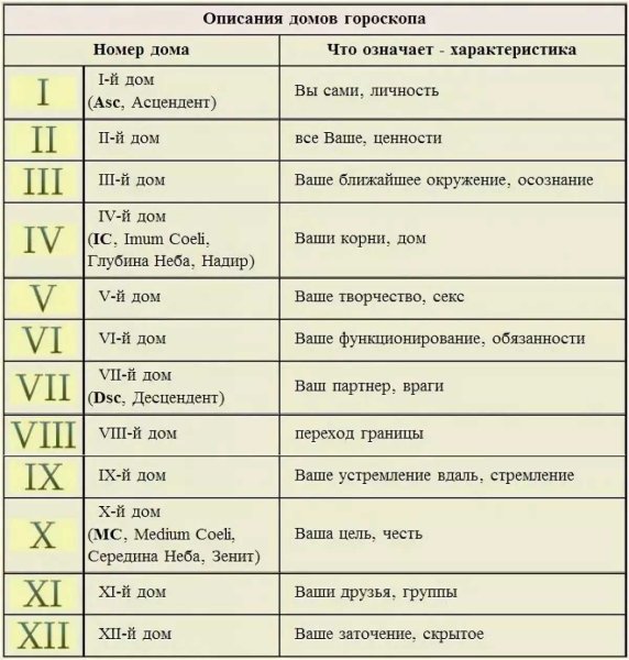 Обозначения планет в натальной карте символы