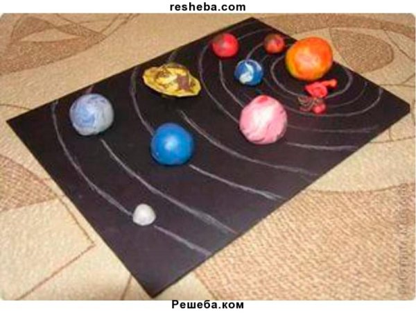 Планеты солнечной системы из пластилина 1 класс
