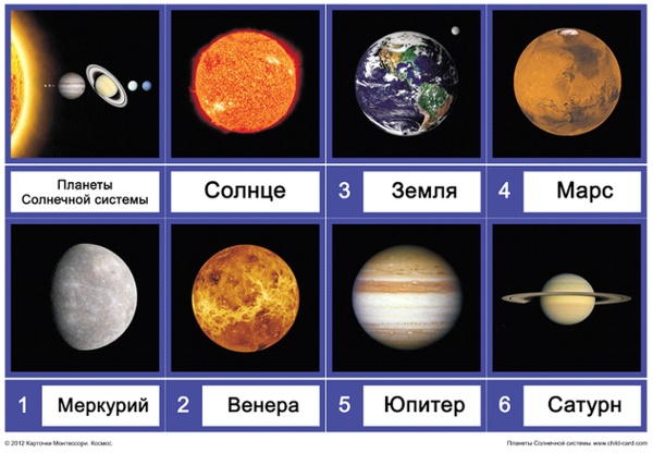 Планеты солнечной системы по порядку для детей с названиями
