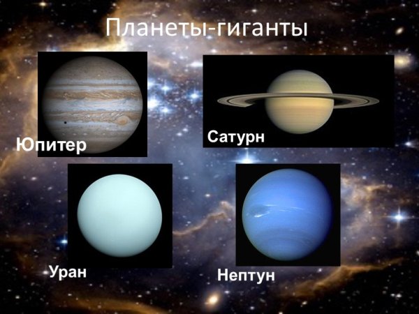 Планеты гиганты Юпитер Сатурн Уран Нептун