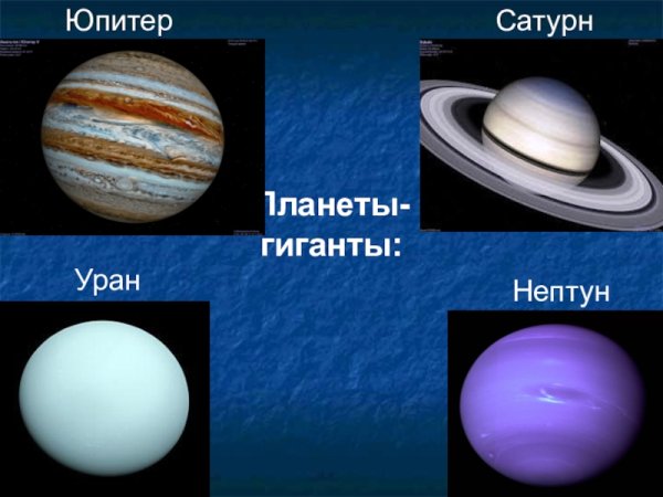 Планеты Юпитер Сатурн Уран Нептун