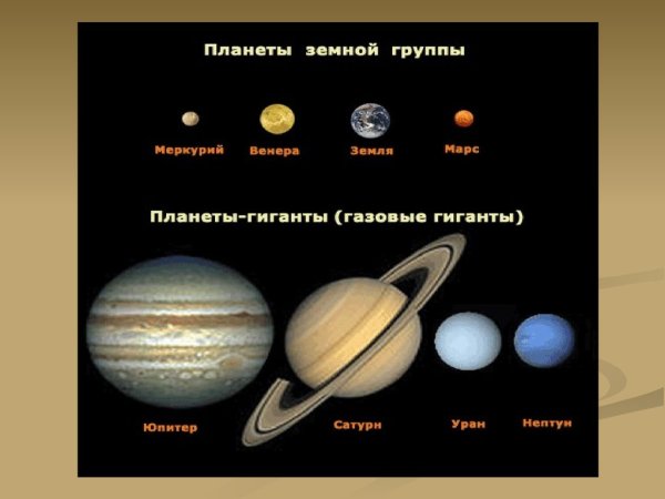 Планеты земной группы солнечной системы