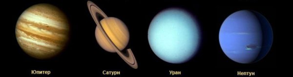 Планеты гиганты Юпитер Сатурн Уран Нептун